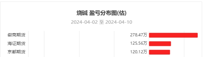10月10日橡胶期货持仓龙虎榜分析：国投安信期货增仓2534手空单