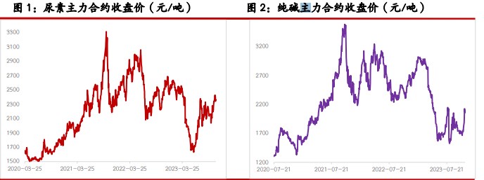 （2024年10月11日）今日纯碱期货最新价格行情查询