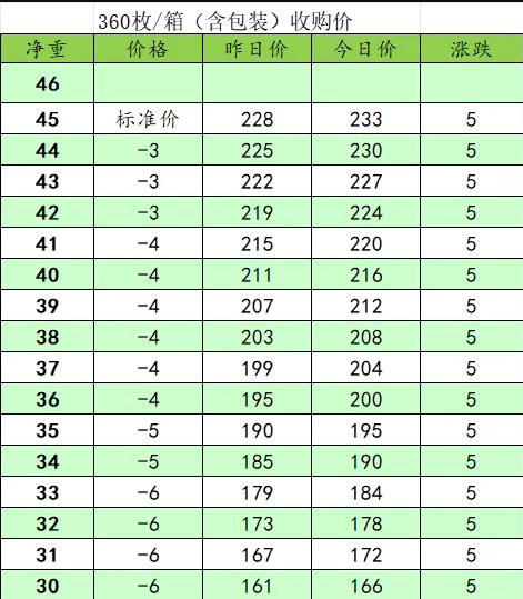 （2024年10月11日）今日PTA期货最新价格行情查询