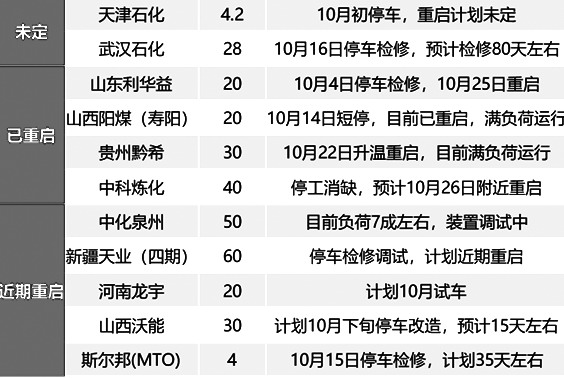 2024年10月11日今日现货乙二醇最新价格多少钱一吨