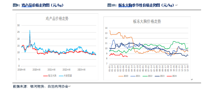 需求改善不明显 预计下周胶价维持区间震荡走势
