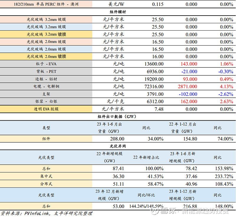 苯乙烯供需或存边际改善预期 后期海外货源增加