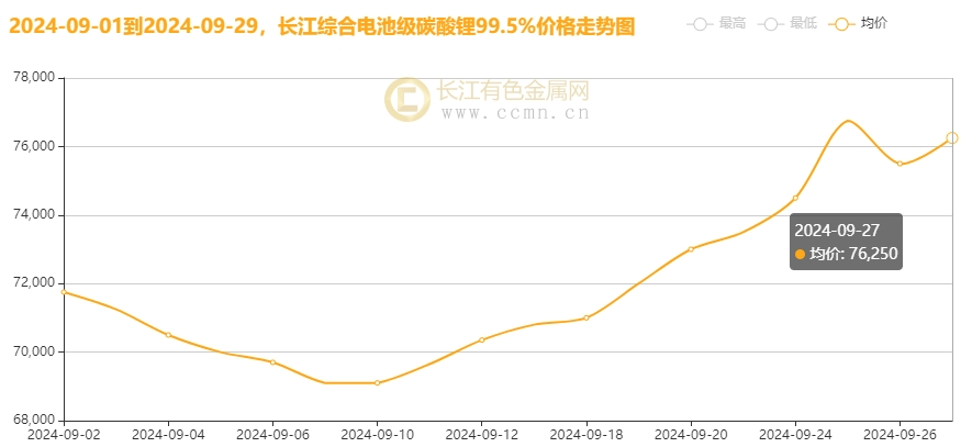 季节性旺季带动下 PTA价格偏强震荡