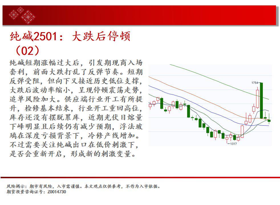宏观带动反弹难以持续 纯碱回调风险积聚