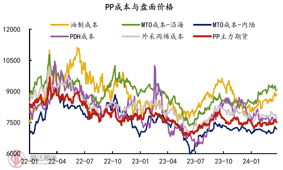 10月14日两油聚烯烃库存为88万吨