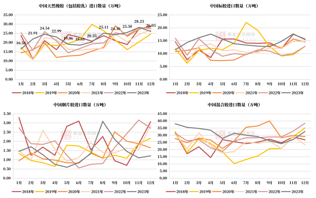 (2024年10月14日)今日天然橡胶期货最新价格行情查询
