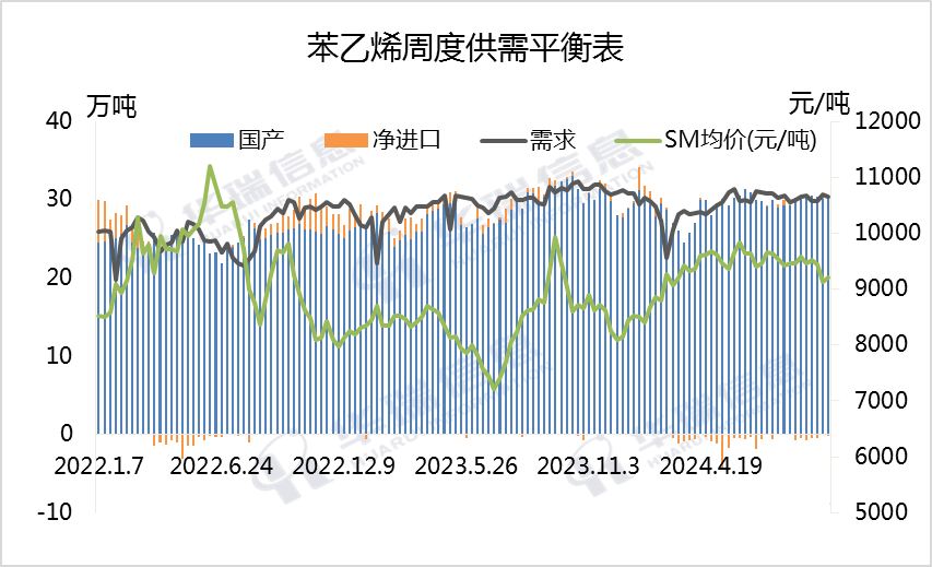 【库存】10月14日江苏苯乙烯港口库存录得4.16万吨