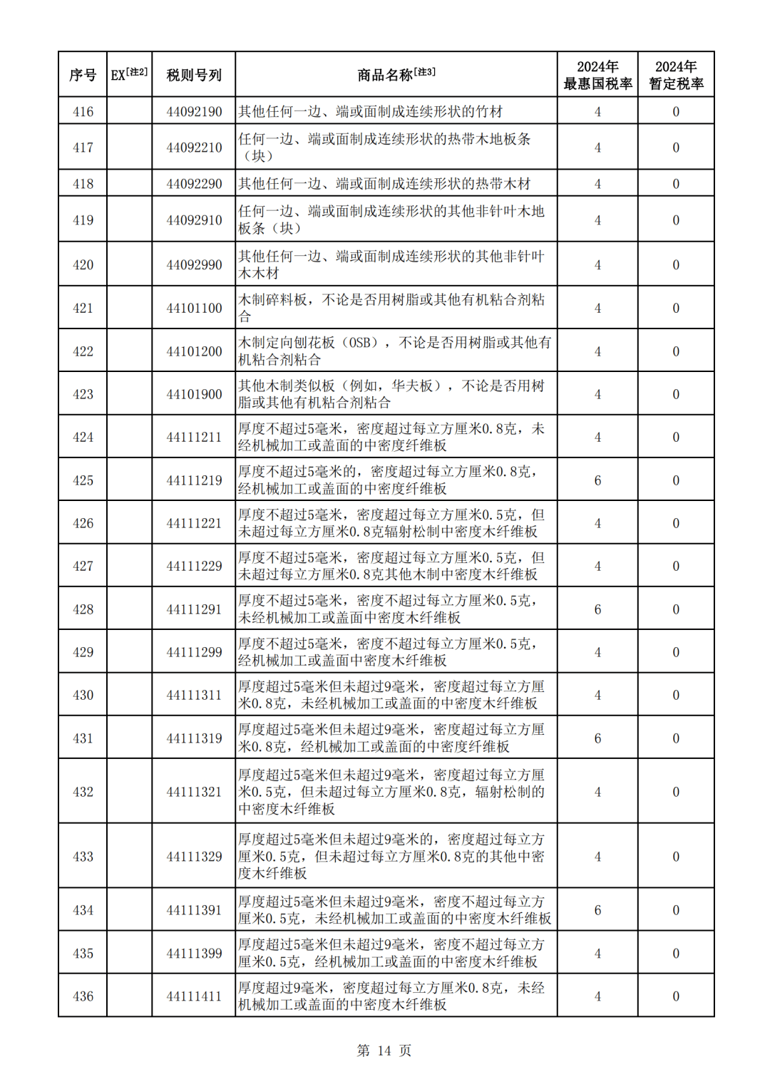 2024年10月14今日对二甲苯最新价格多少钱一吨