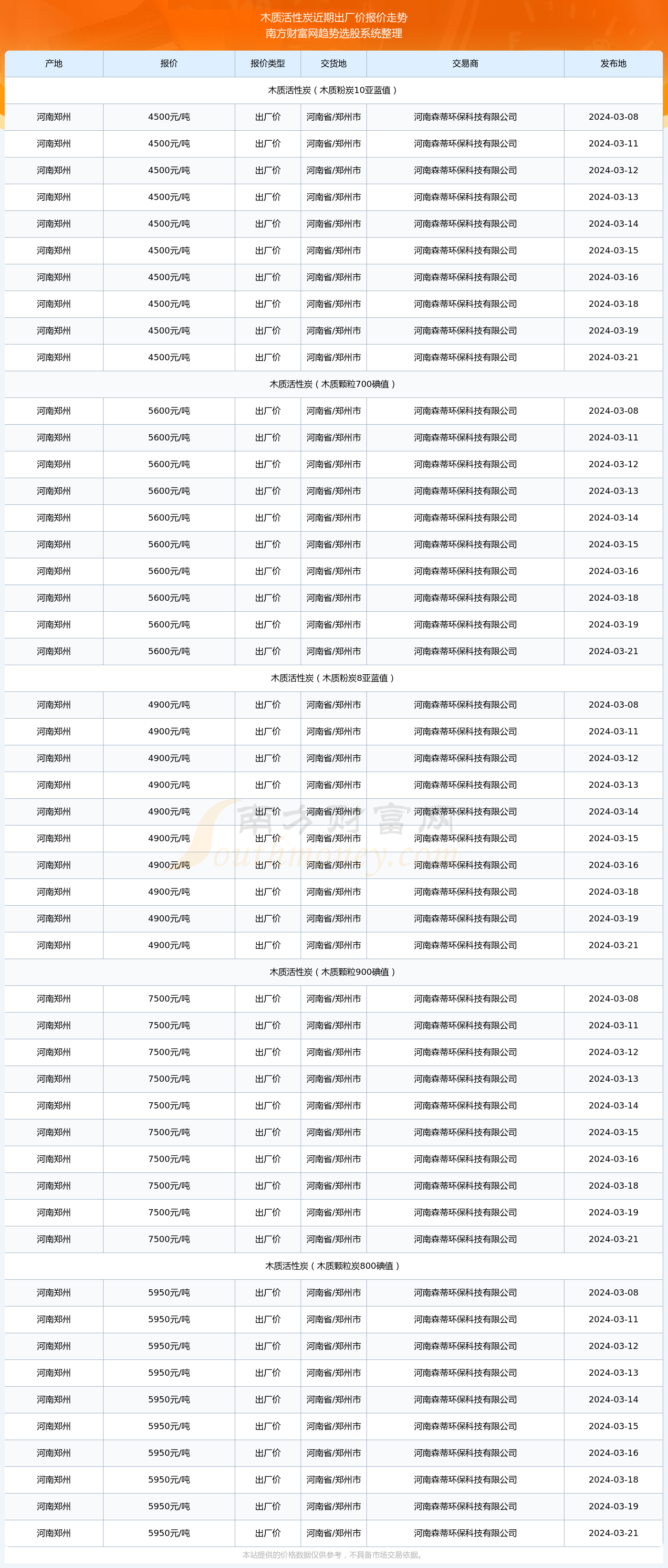 2024年10月14日今日现货尿素价格行情最新报价