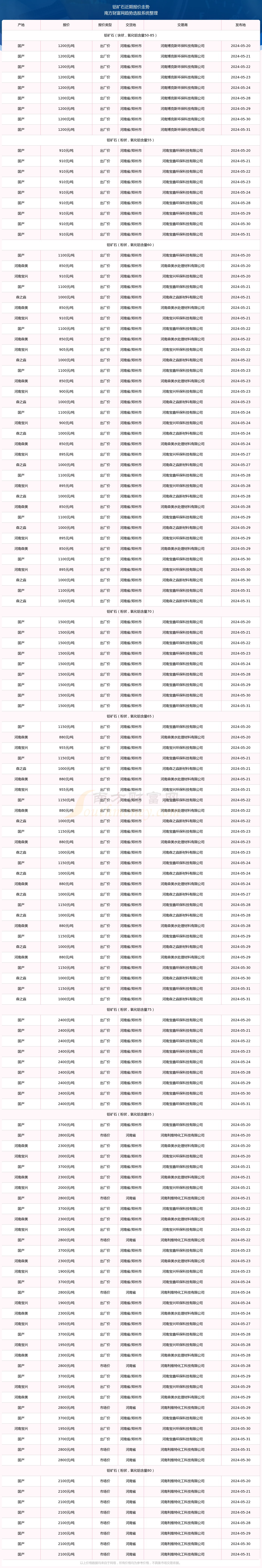2024年10月14日亚磷酸二乙酯报价最新价格多少钱