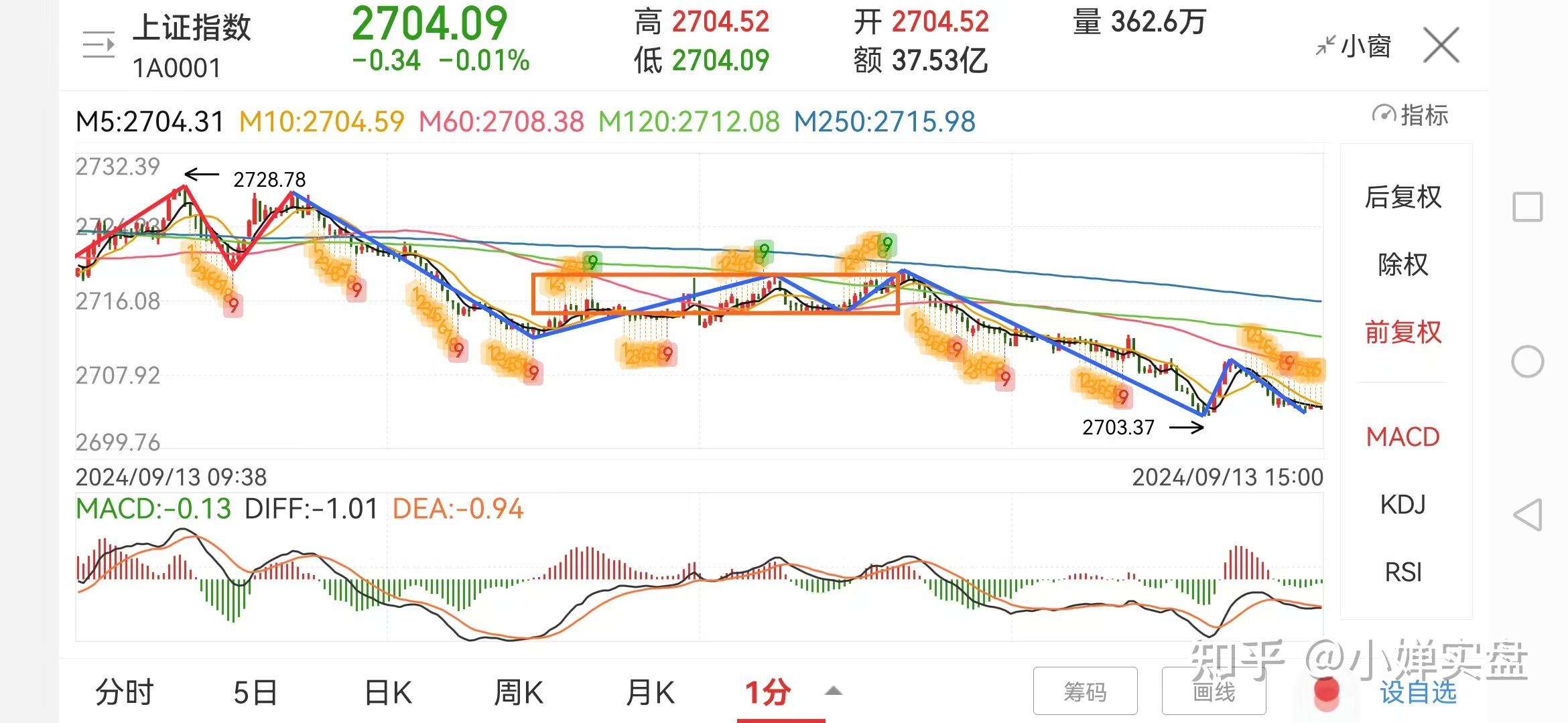 2024年10月14日最新七水烘干硫酸亚铁价格行情走势查询