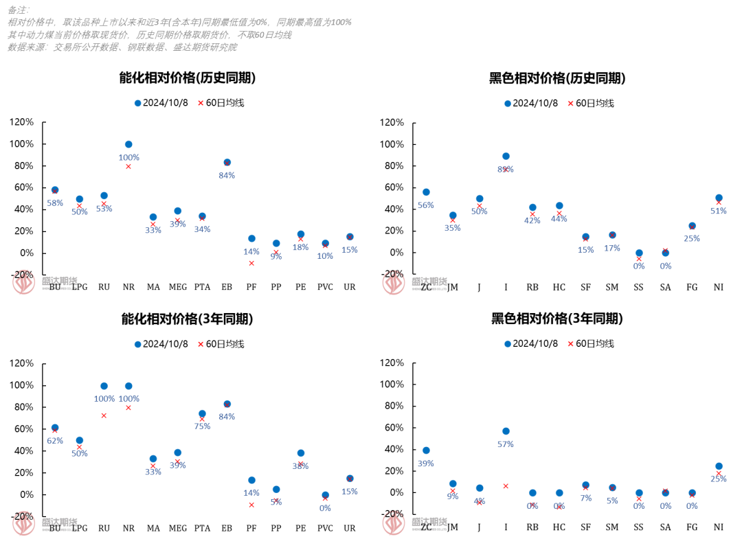 10月14日纯碱期货持仓龙虎榜分析：空方进场情绪强于多方
