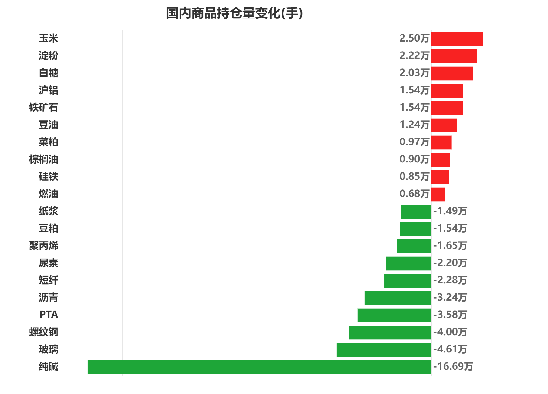 10月14日纯碱期货持仓龙虎榜分析：空方进场情绪强于多方