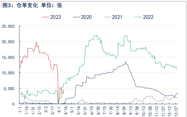 10月15日乙二醇港口发货量