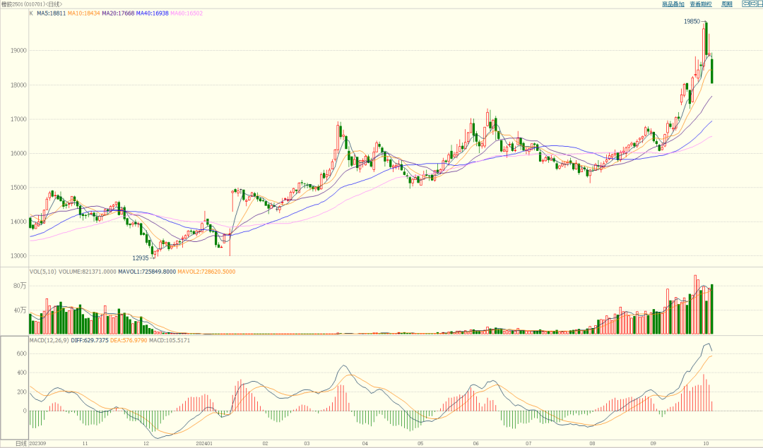 (2024年10月15日)今日天然橡胶期货最新价格行情查询