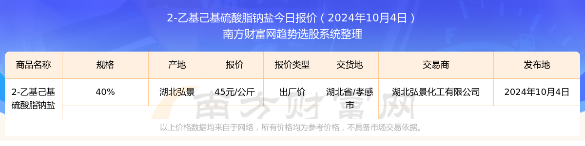 2024年10月15日今日现货尿素价格行情最新报价