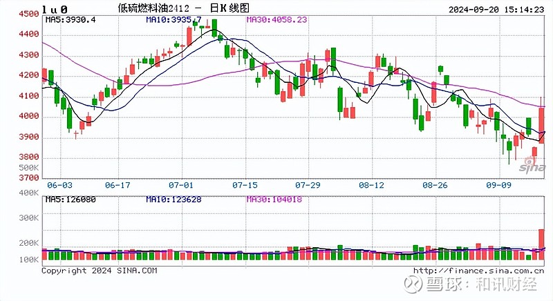 2024年10月15今日对二甲苯最新价格多少钱一吨