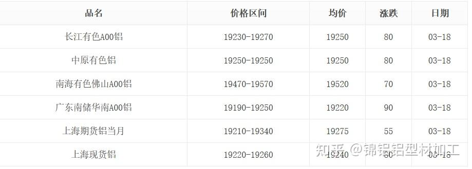 2024年10月15日今日二甲胺水溶液价格最新行情消息