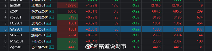 10月15日乙二醇期货持仓龙虎榜分析:东海期货增仓2466手多单