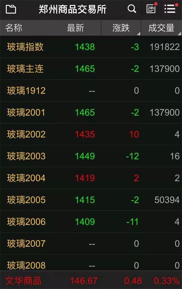 10月15日纯碱期货持仓龙虎榜分析:中信建投减仓16438手空单