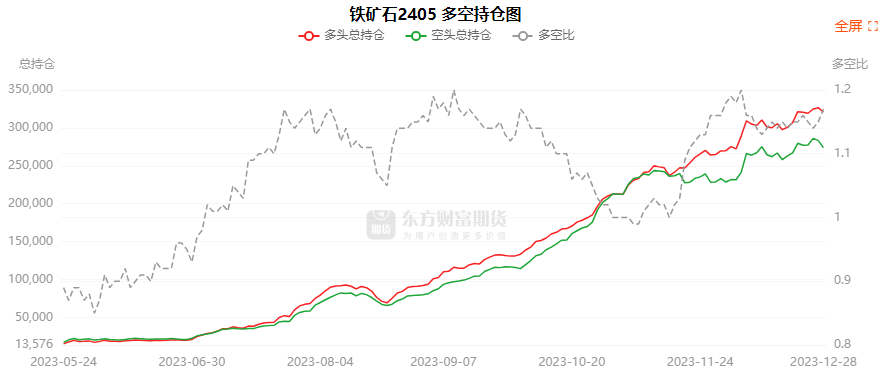 10月15日聚丙烯期货持仓龙虎榜分析:聚丙烯期货后市是否能维持下行趋势