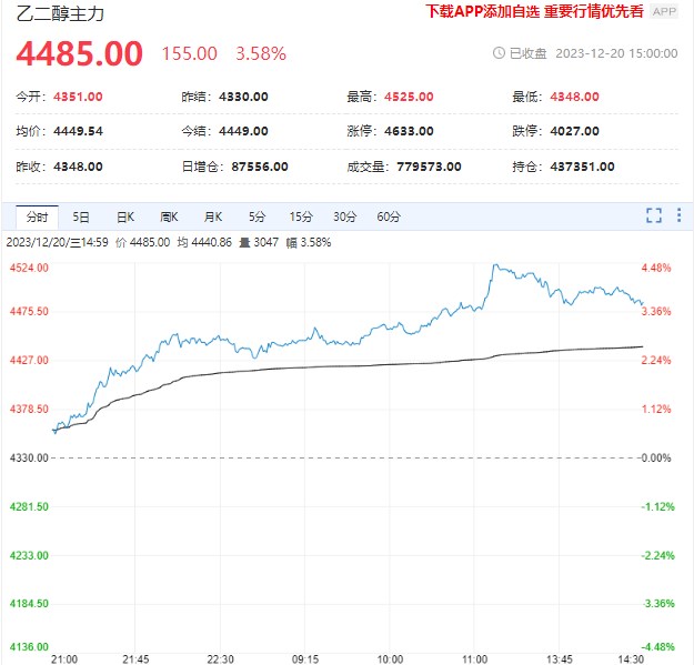 10月16日乙二醇港口发货量
