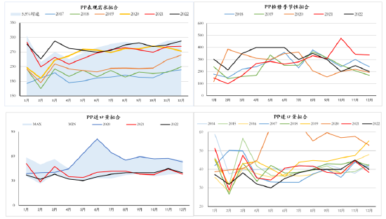 10月16日两油聚烯烃库存为88万吨