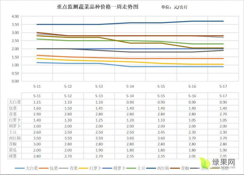 （2024年10月16日）今日甲醇期货最新价格行情查询