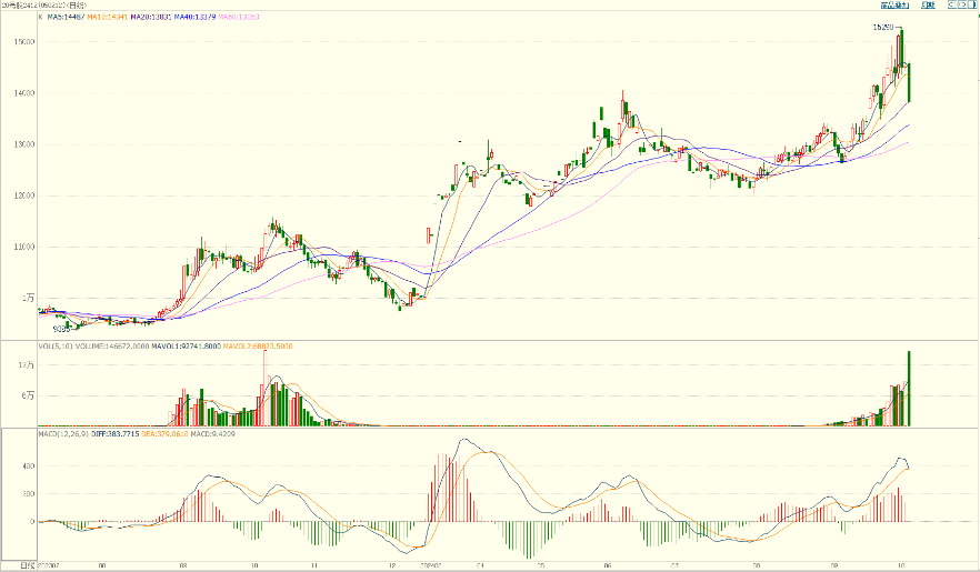 (2024年10月16日)今日天然橡胶期货最新价格行情查询