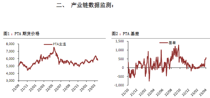 塑料盘面交易逻辑仍是成本驱动 上游原油大跌