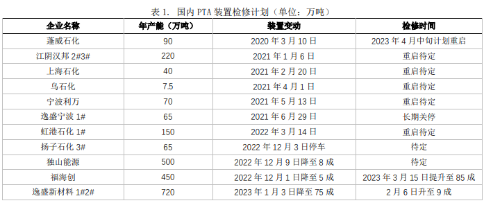 塑料盘面交易逻辑仍是成本驱动 上游原油大跌
