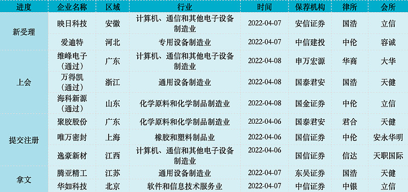 橡胶供应端生产进度有待追赶 短期期价大跌