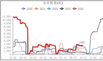 10月16日尿素企业预收订单天数为9.41日