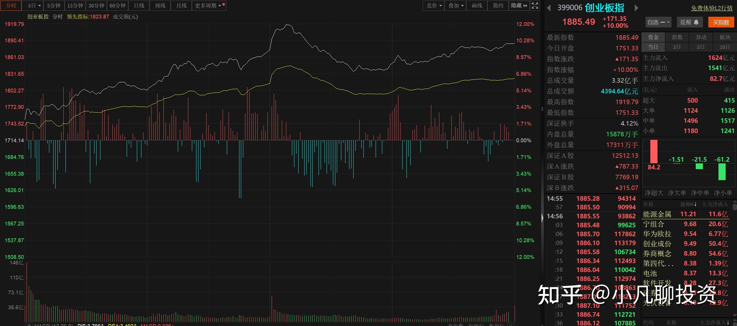 2024年10月16日今日油酸乙酯价格最新行情走势