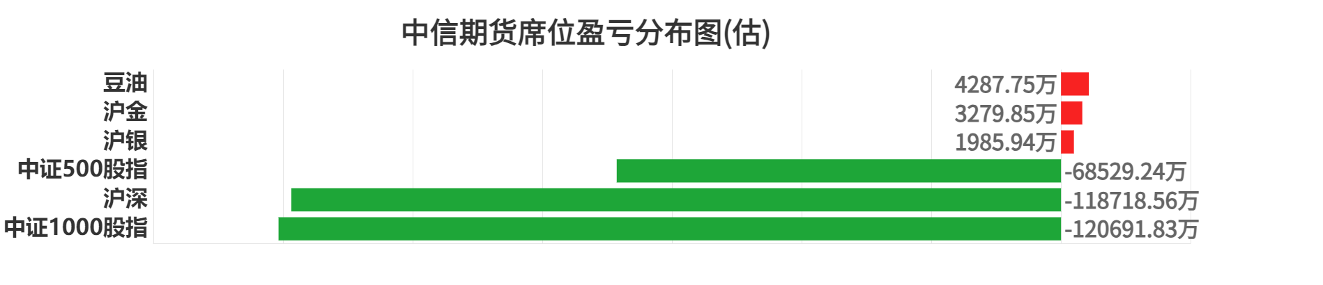 10月16日尿素期货持仓龙虎榜分析：空方进场情绪强于多方