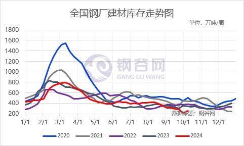 【库存】10月16日聚丙烯库存录得59.01万吨