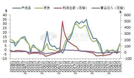 10月17日两油聚烯烃库存为82万吨