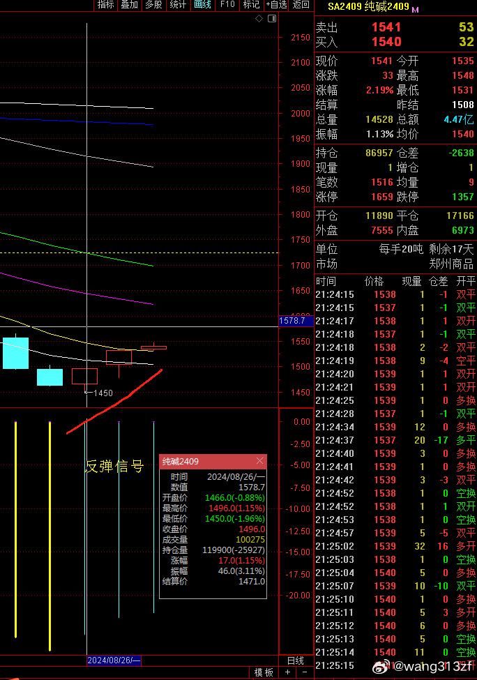 【纯碱产量】10月17日纯碱产量数据录得72.99万吨