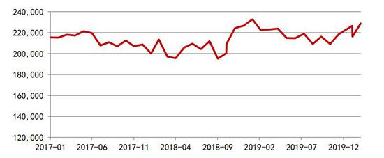 【库存】10月17日纸浆高栏港库存为5.8万吨
