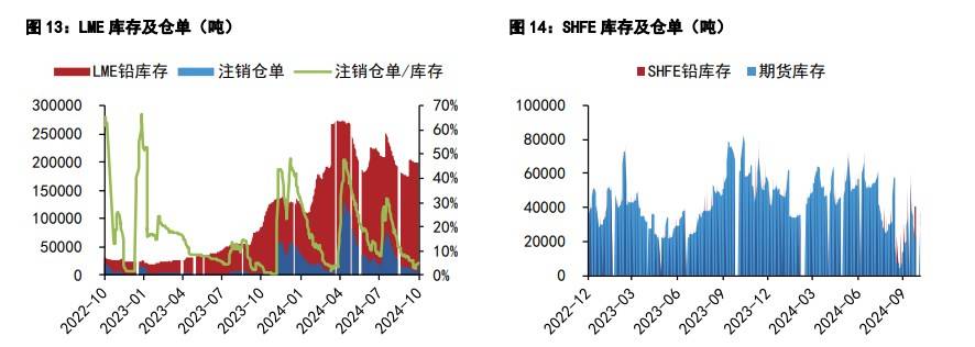 纸浆消费旺季已过半 期价短期跟随宏观维持震荡