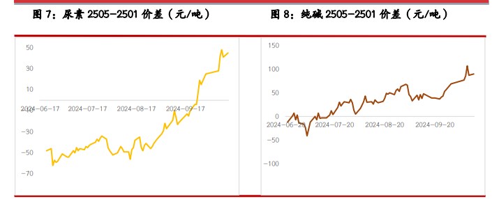 10月17日纯碱开工率录得87.55%