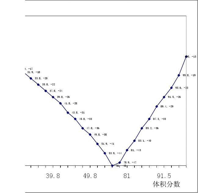 10月17日乙二醇需求量为52.66吨