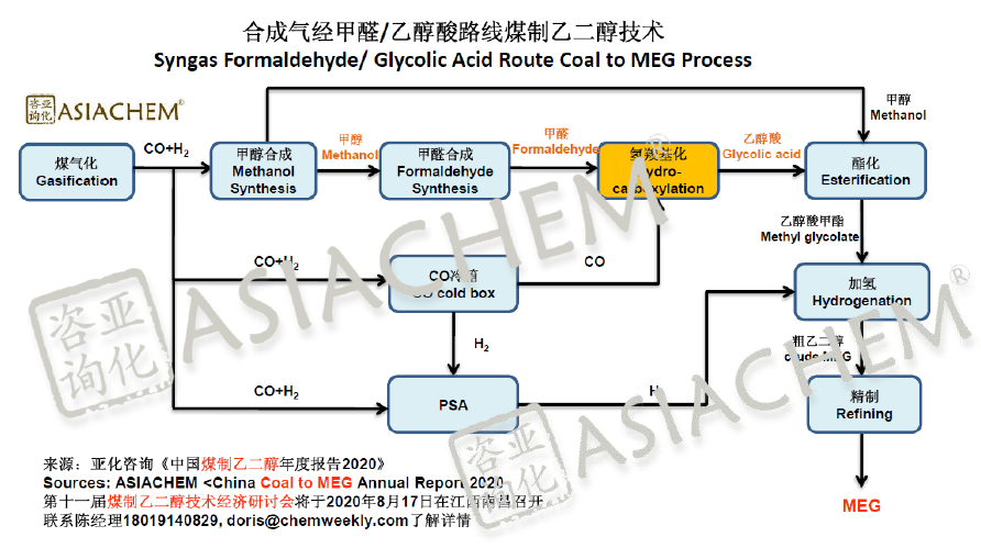 10月17日乙二醇需求量为52.66吨