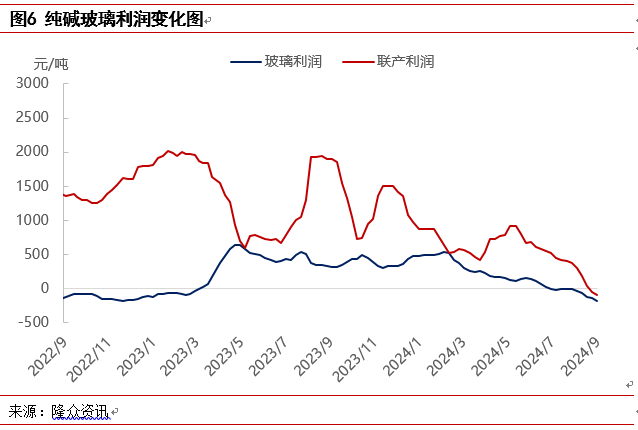 10月17日联碱法纯碱利润为-64.40元/吨