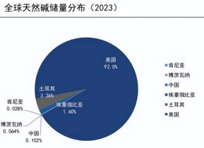 10月17日联碱法纯碱利润为-64.40元/吨