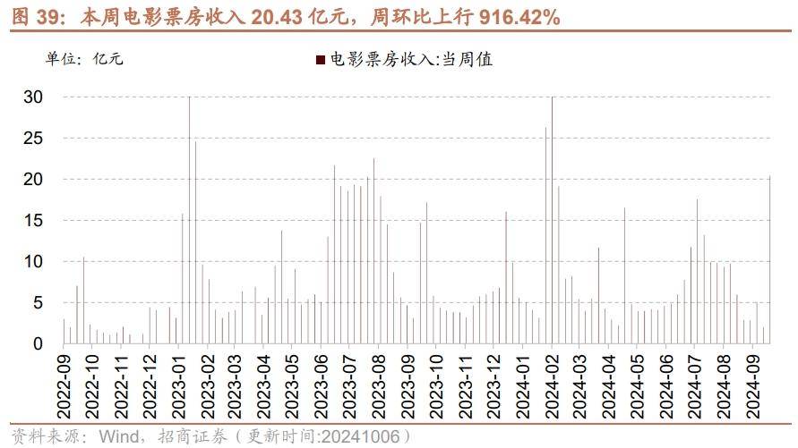 10月17日阔叶浆行业产能利用率为91.23%