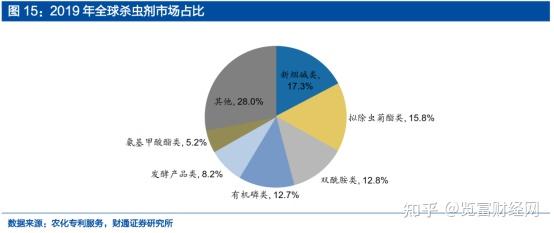 2024年10月17日2，6-二氟苯甲酰胺价格行情最新价格查询