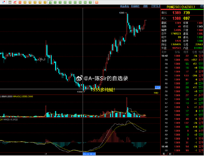 10月17日纯碱期货持仓龙虎榜分析:空方呈退场态势