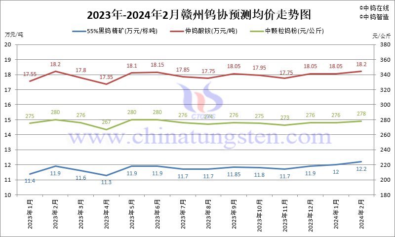 2024年10月17日2-氯丙烯腈价格行情今日报价查询