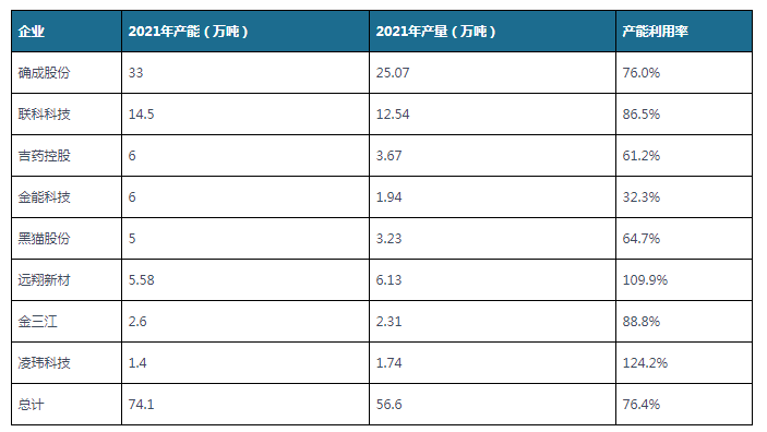 10月17日轮胎产能利用率数据